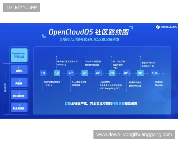 永利国际登录线路访问稳定性提升的关键技术与操作步骤