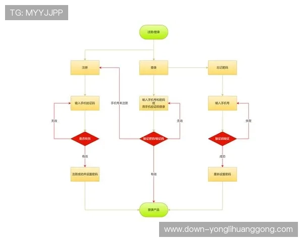 永利官网注册入口官方指南，详细步骤助你轻松完成注册流程