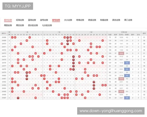 2024年今晚澳门开特马的开奖规律与中奖号码走势分析