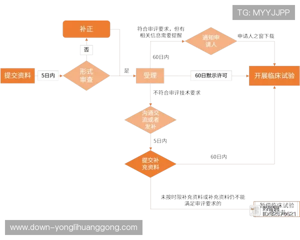 摩卡娛樂玩家常见问题解答：注册、充值、提现全流程详细指南